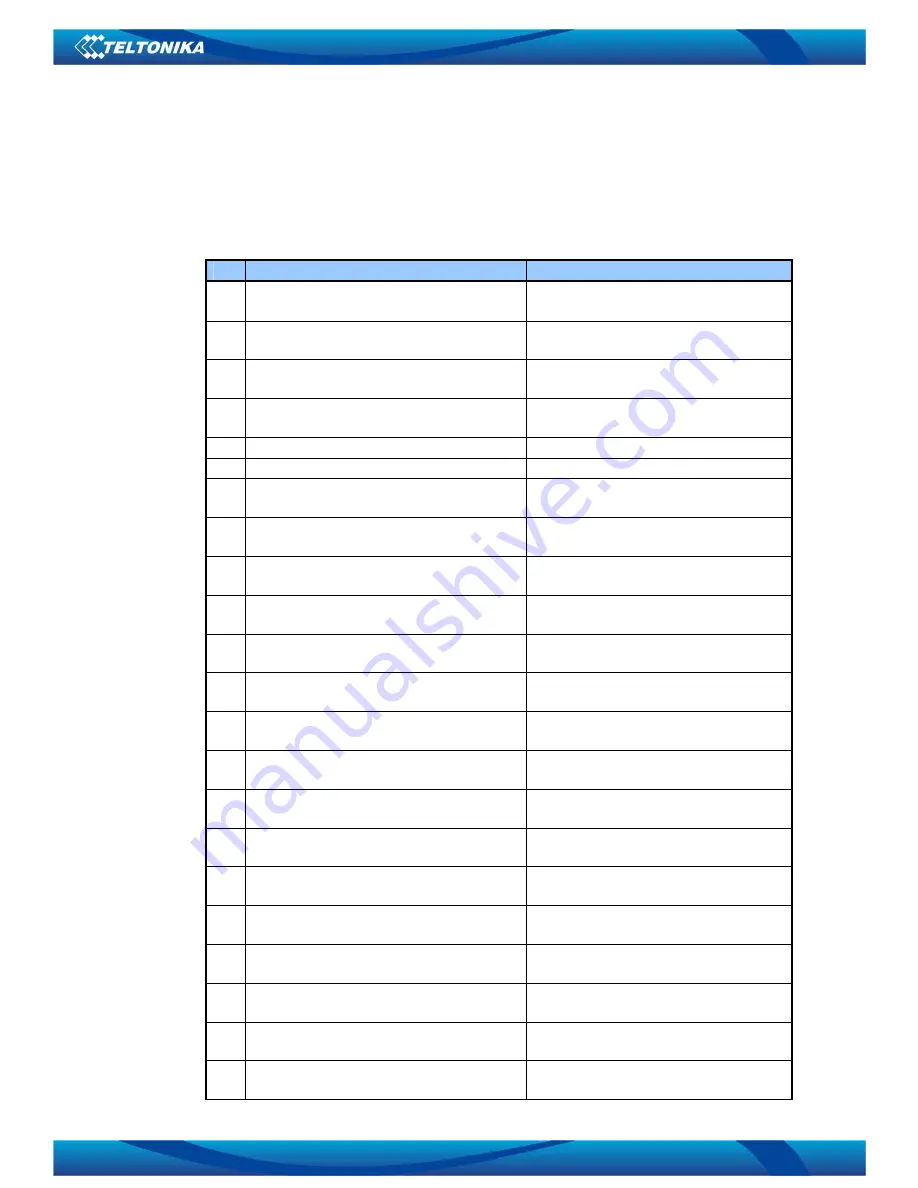Teltonika WirelessCOM/G10 User Manual Download Page 18