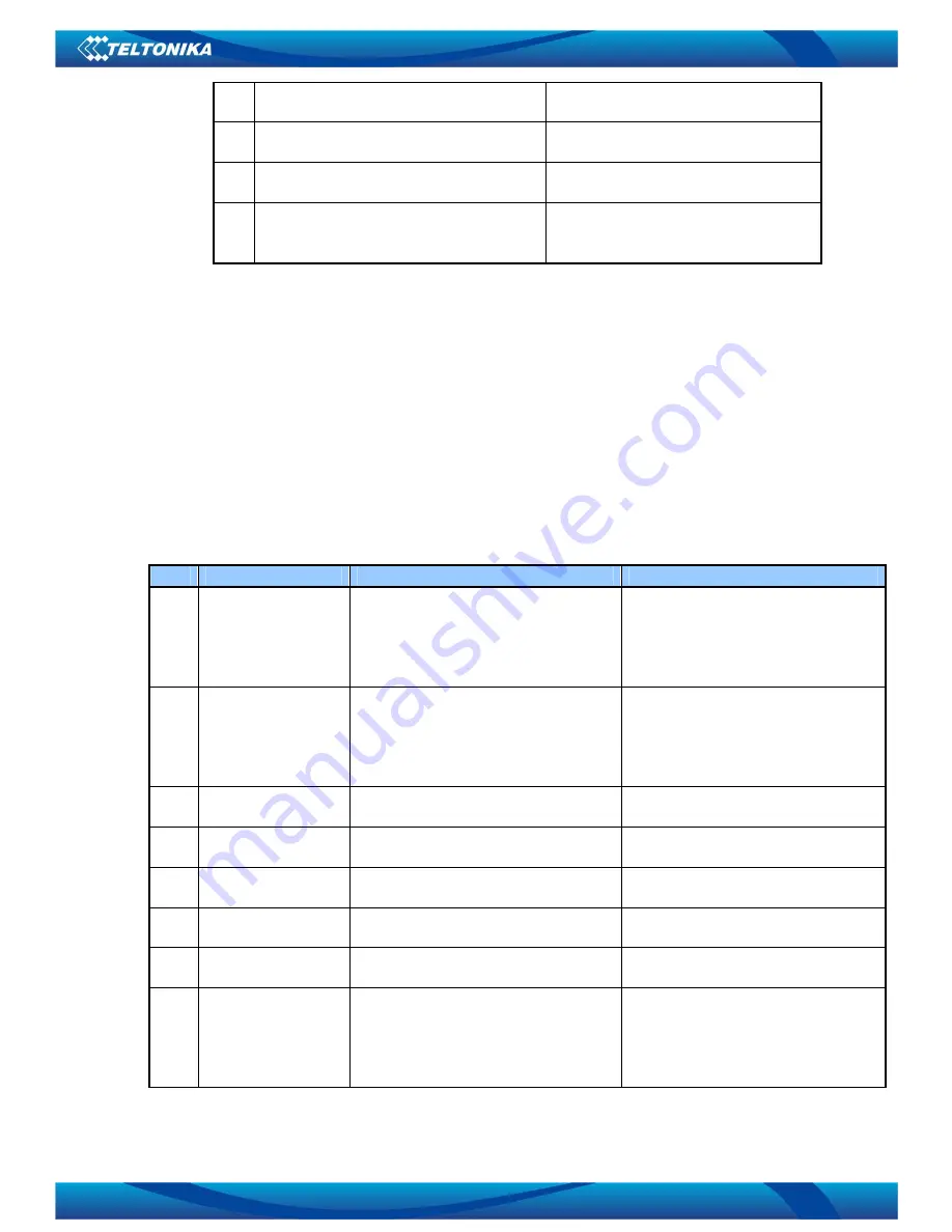 Teltonika WirelessCOM/G10 User Manual Download Page 19