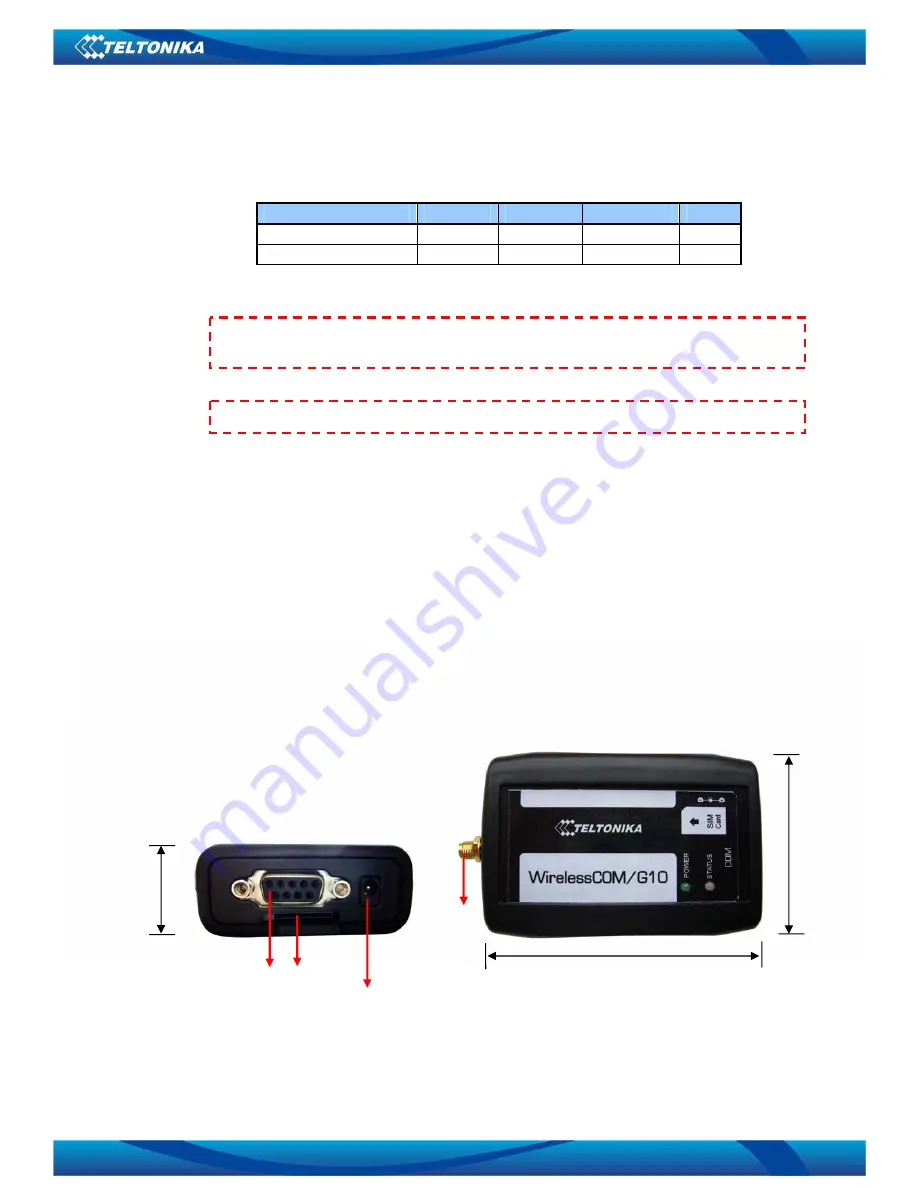 Teltonika WirelessCOM/G10 User Manual Download Page 24