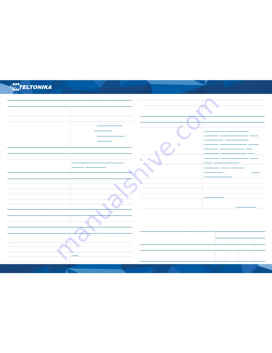 Teltronika FMT100 Quick Manual Download Page 11