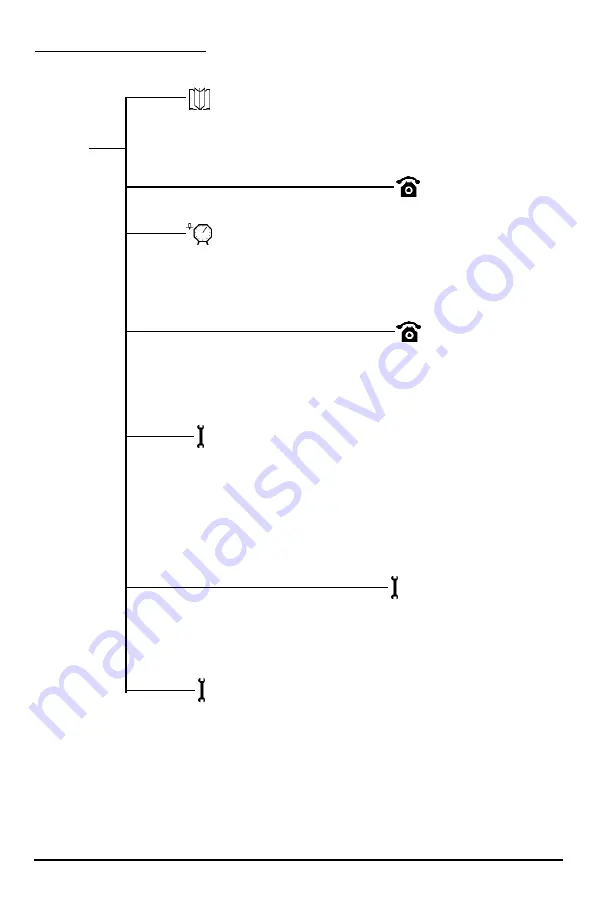 Telular CDMA2000 1X User Manual Download Page 3