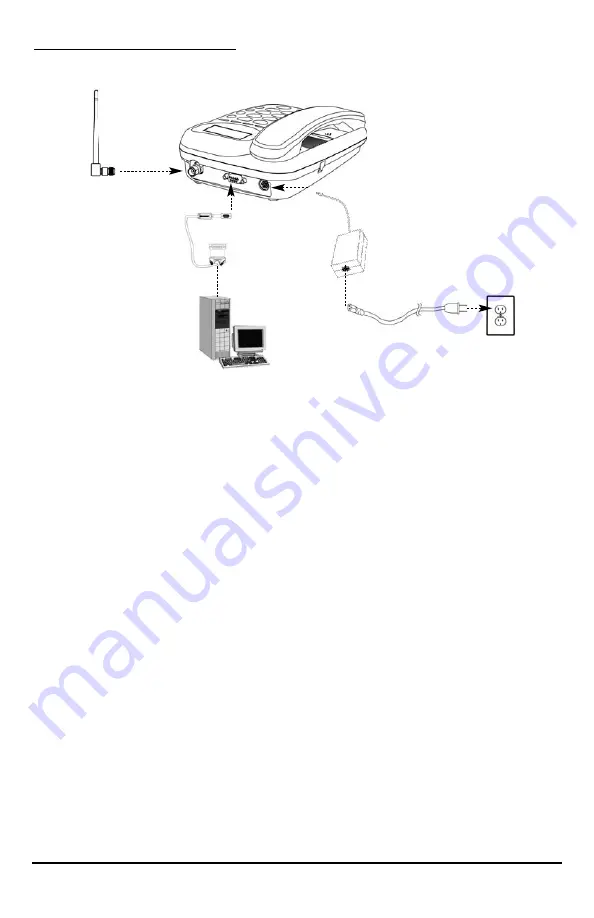 Telular PHONECELL SX6P CDMA2000 1X Скачать руководство пользователя страница 2