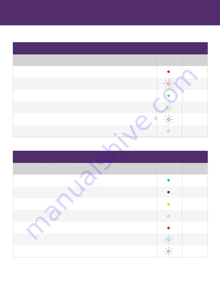 TELUS PureFibre Internet Installation Manual Download Page 8