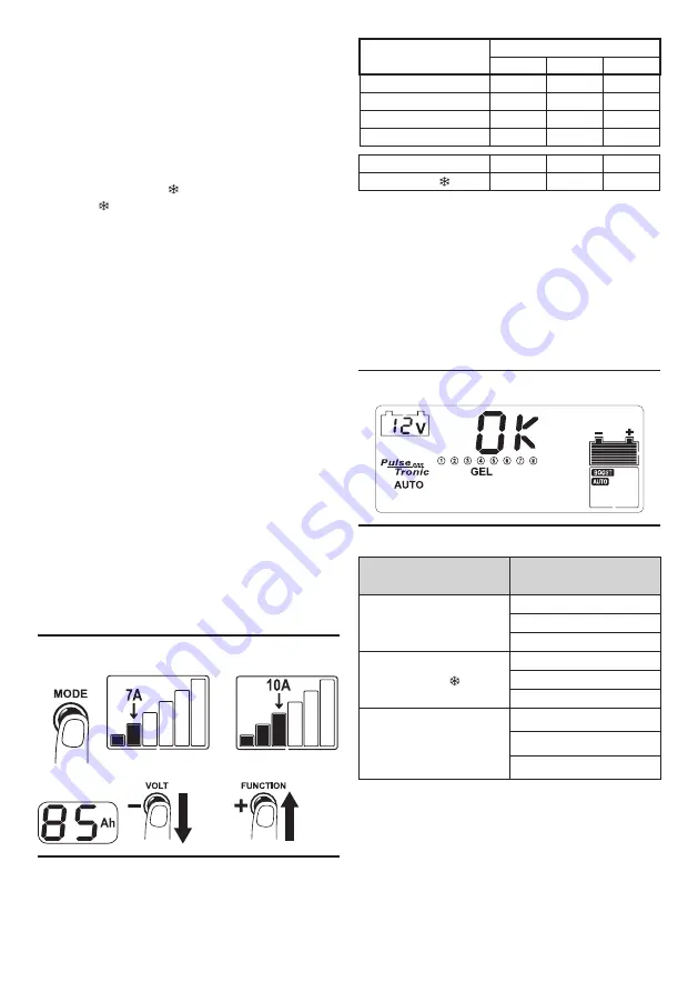 Telwin Doctor Charge Instructions For The Use Download Page 78