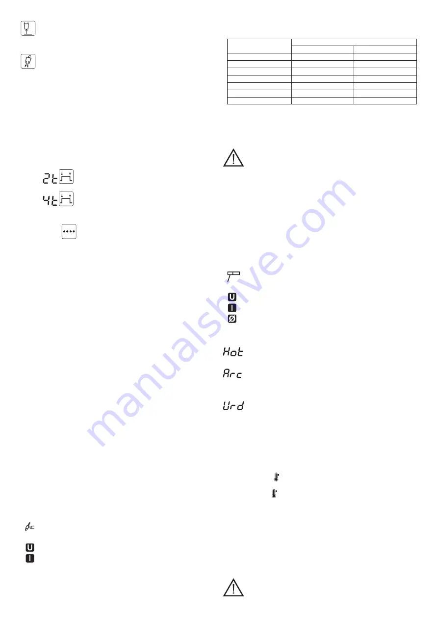 Telwin TECHNOMIG 210 DUAL SYNERGIC Instruction Manual Download Page 69