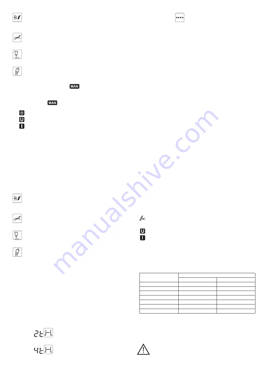 Telwin TECHNOMIG 210 DUAL SYNERGIC Скачать руководство пользователя страница 123