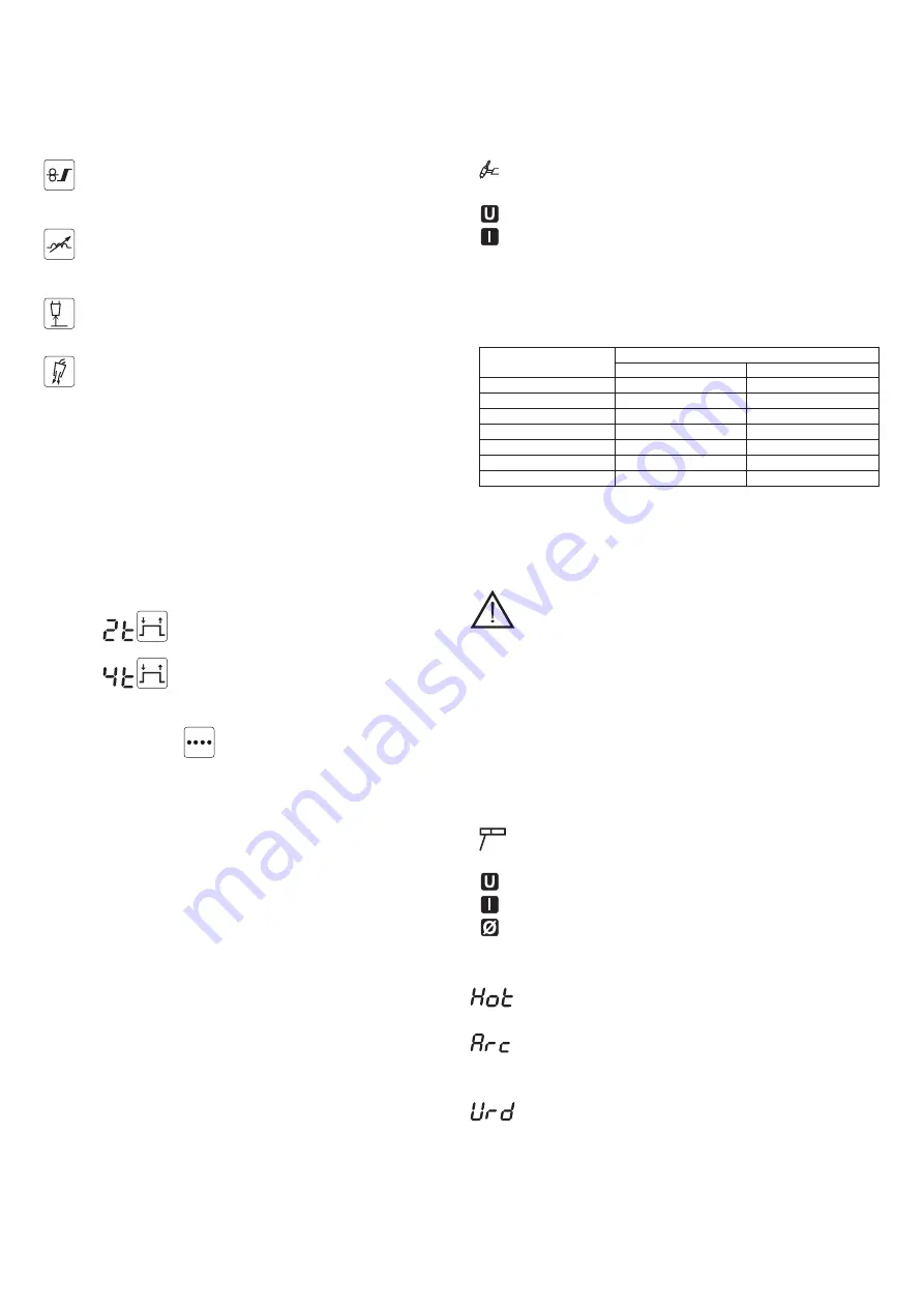 Telwin TECHNOMIG 210 DUAL SYNERGIC Instruction Manual Download Page 141