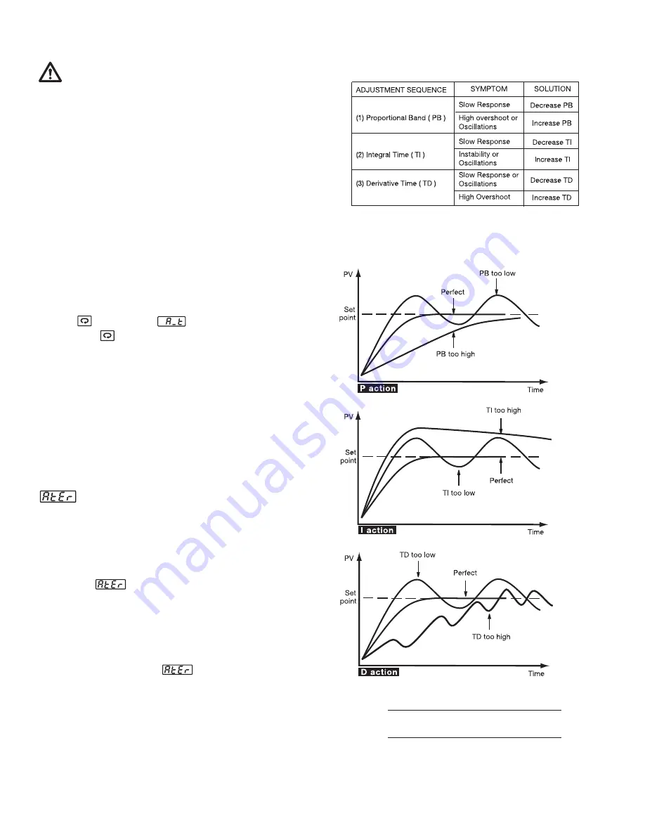 Tempco PCM10001 Instructions Manual Download Page 7