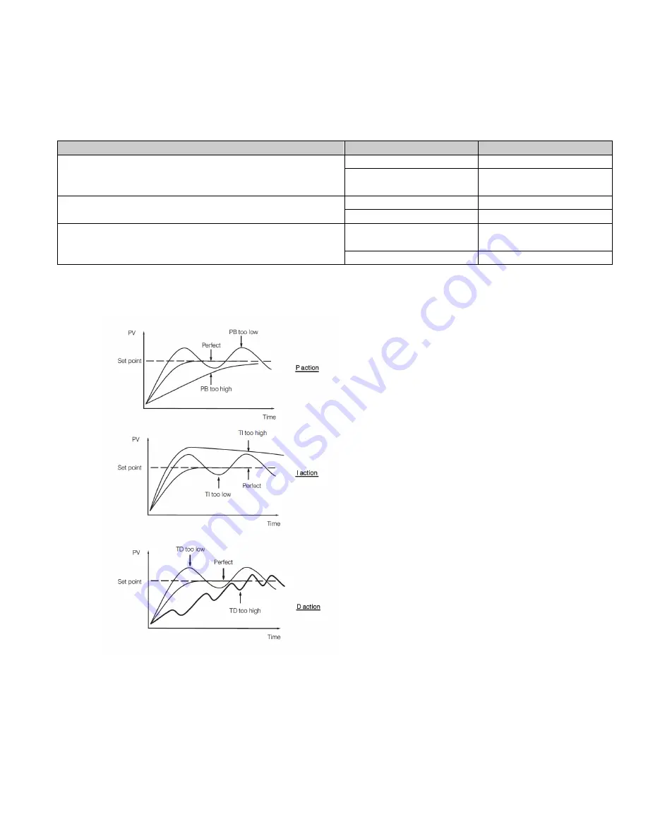 Tempco TEC-2400 User Manual And Meeting Notes Download Page 35