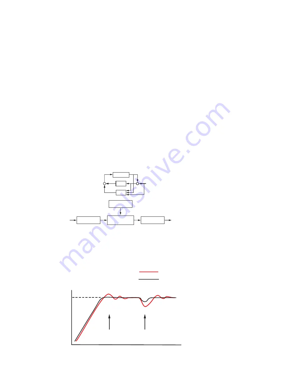 Tempco TEC-9200 User Manual Download Page 3