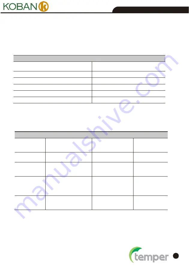 Temper KOBAN KEV-01 Operating Instruction Download Page 49