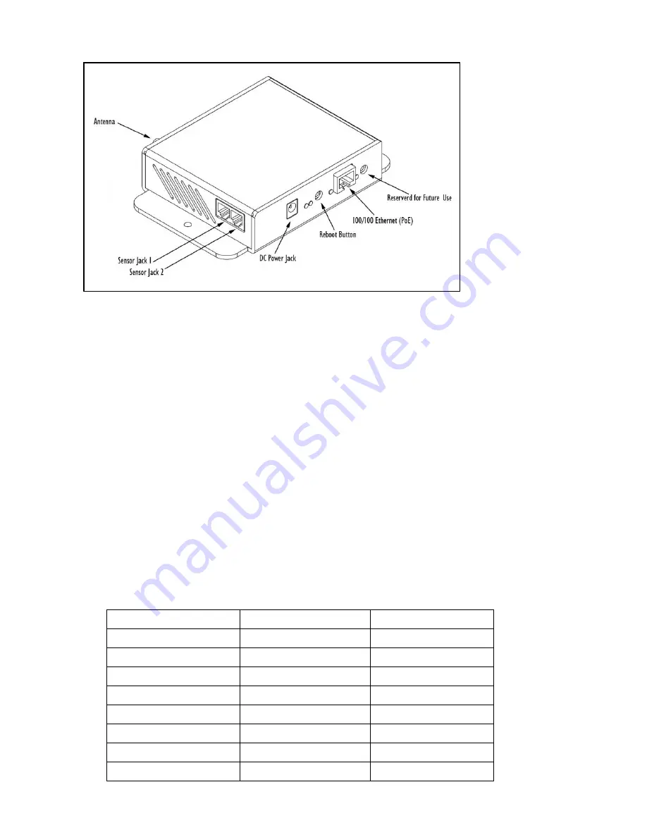 Temperature@lert TM-WIFI220 User Manual Download Page 9