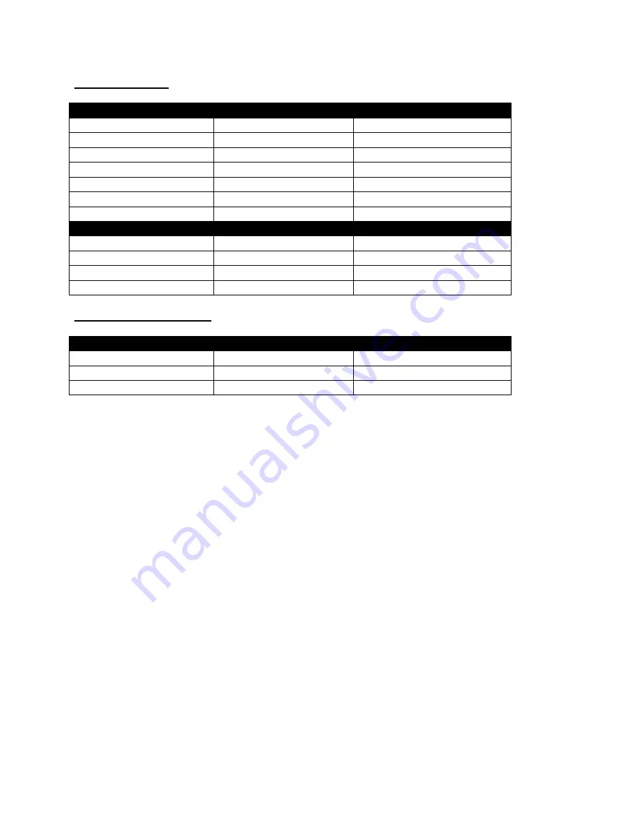 Tempest MVU-60 Operation Manual Download Page 30