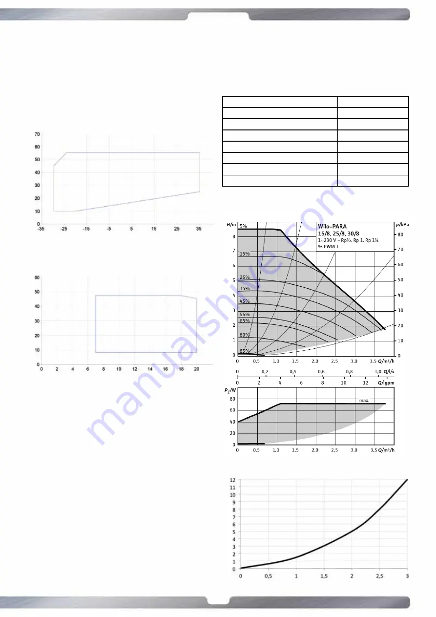 Templari KITA L Cold Installation And Maintenance Manual Download Page 9