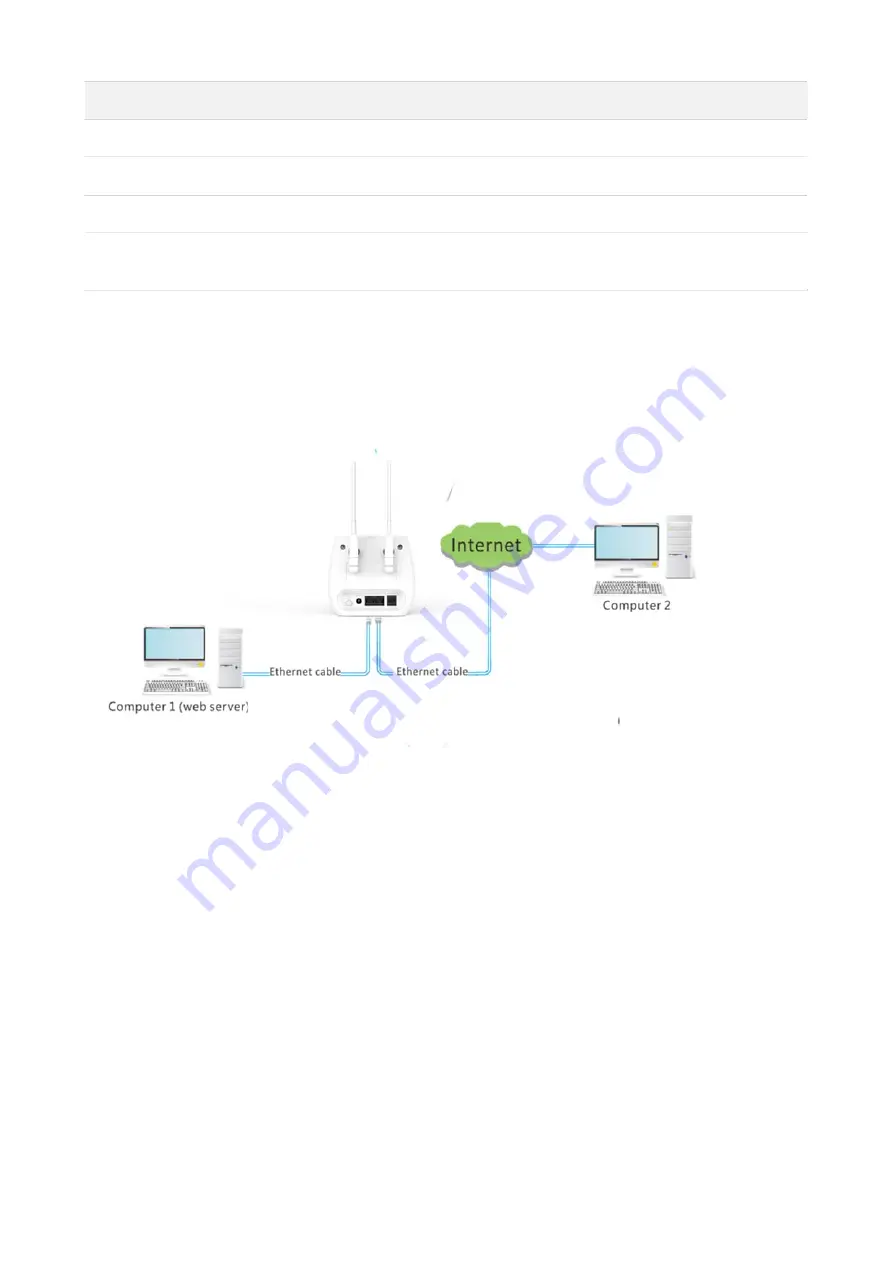 Tenda 4G680 User Manual Download Page 50