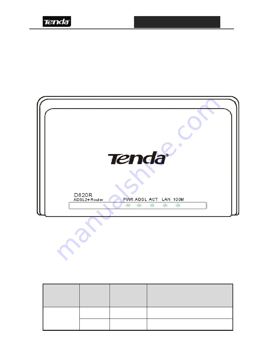 Tenda D820R User Manual Download Page 9