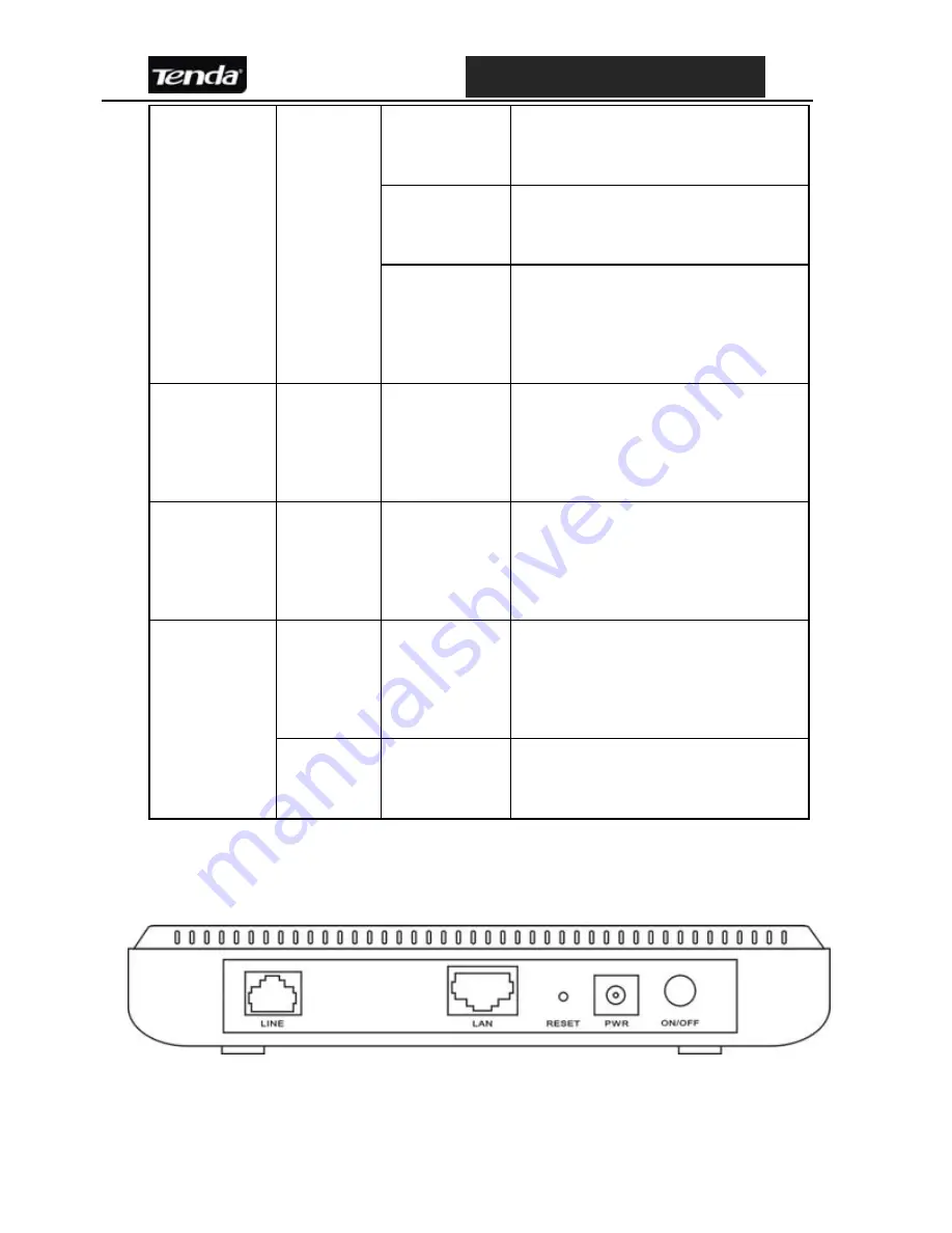 Tenda D820R User Manual Download Page 10