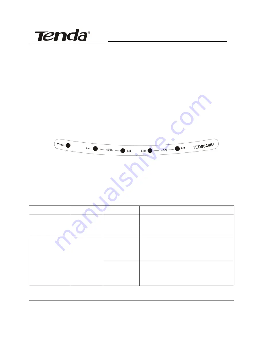 Tenda TED8620B+ User Manual Download Page 5