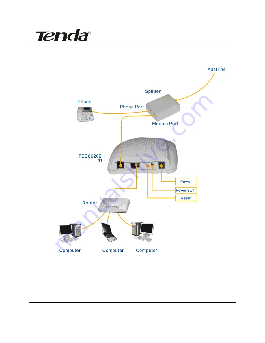 Tenda TED8620B+ User Manual Download Page 8