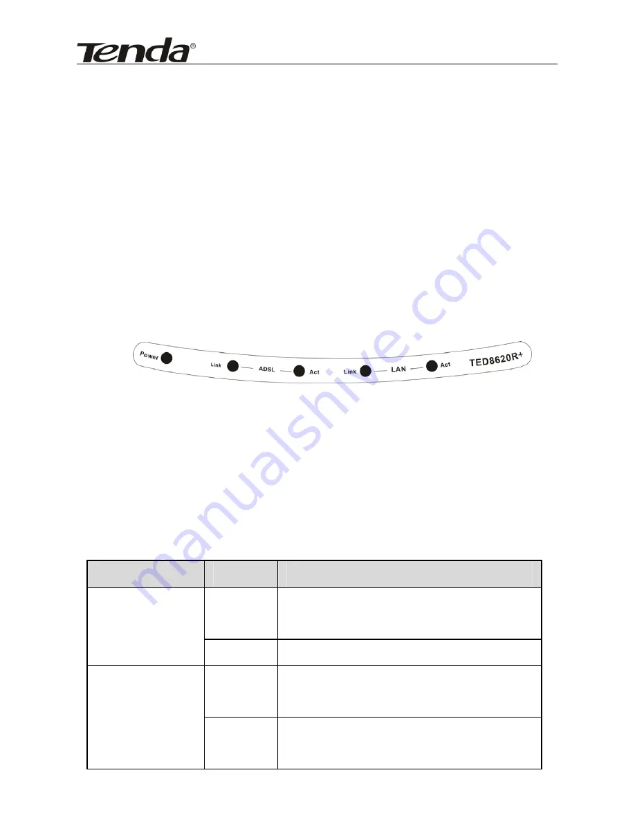 Tenda TED8620R User Manual Download Page 4