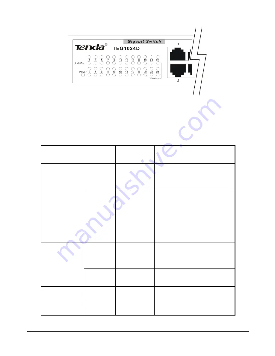 Tenda TEG1016D User Manual Download Page 7