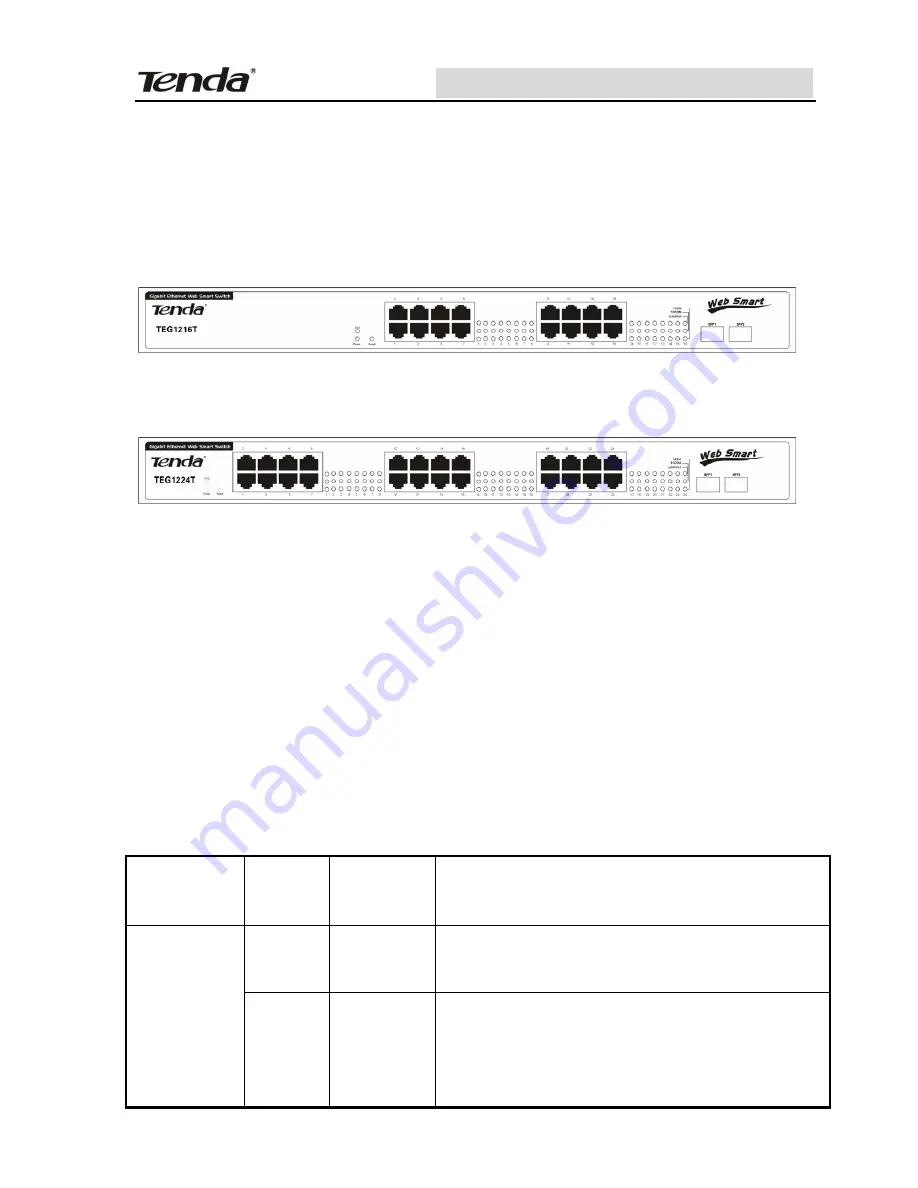 Tenda TEG1216T Manual Download Page 6