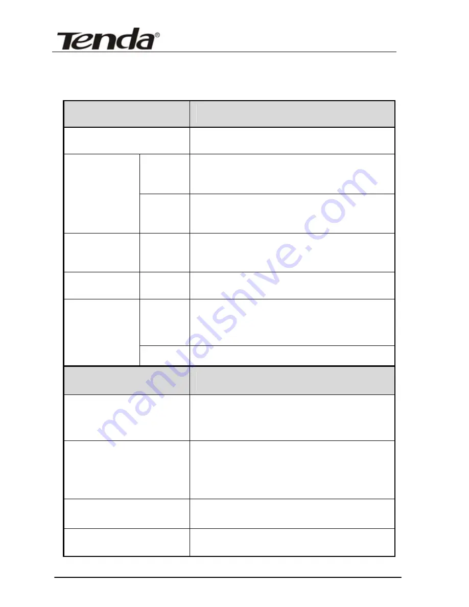 Tenda TWL108R User Manual Download Page 7