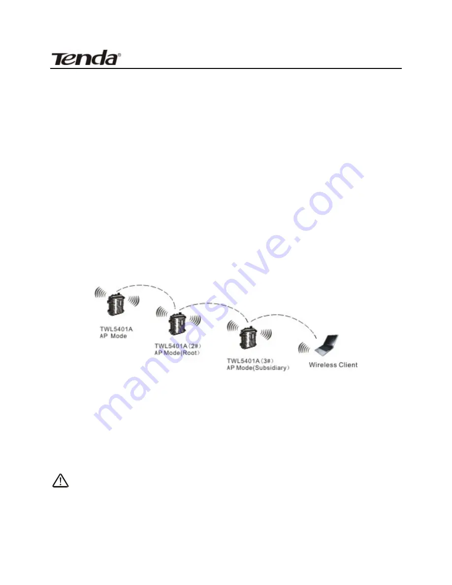 Tenda TWL5401A User Manual Download Page 21