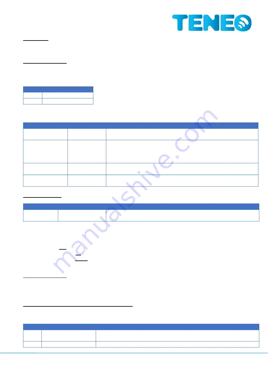 TENEO LoRaWAN CO2 stoplicht Manual Download Page 12