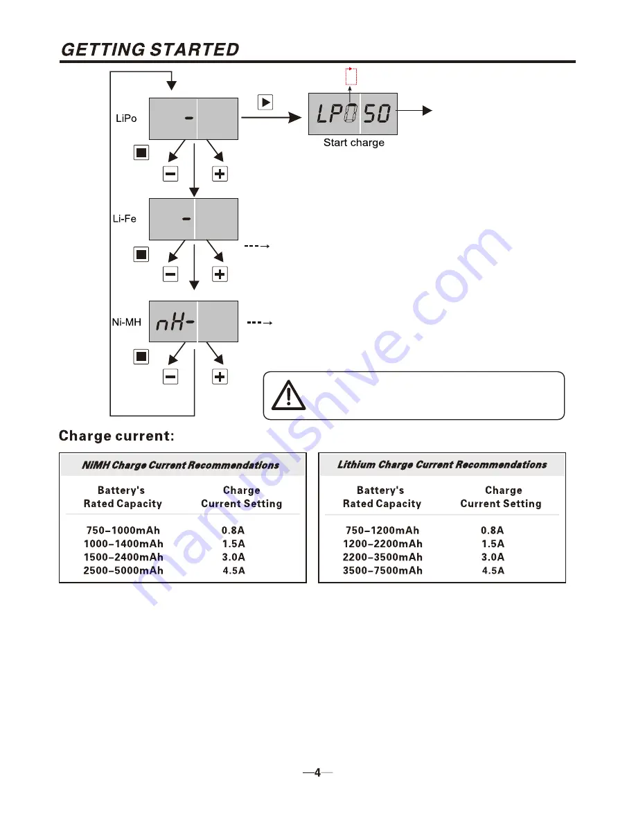 Tenergy E6AC Operating Manual Download Page 4