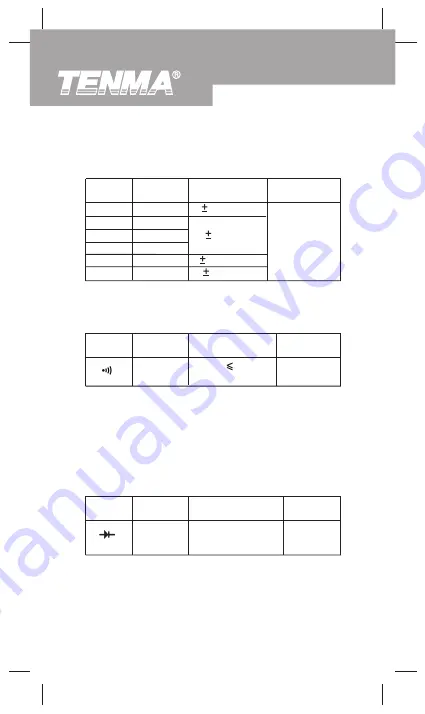 Tenma 72-7222 Скачать руководство пользователя страница 28
