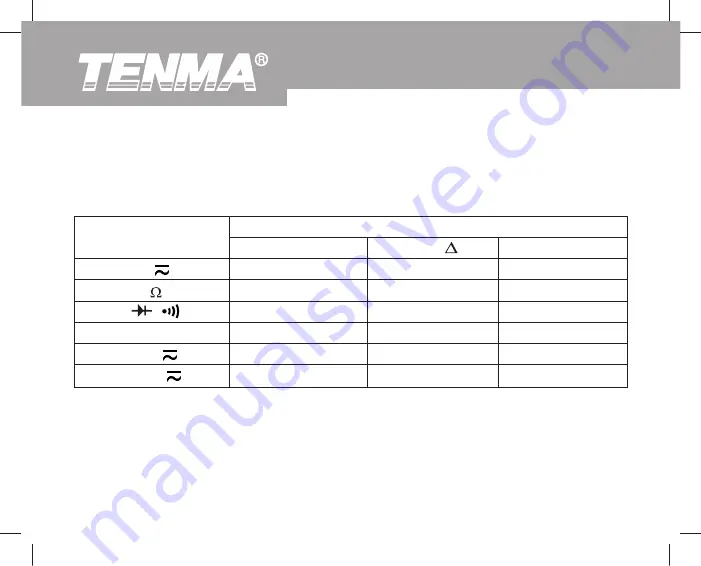 Tenma 72-7224 Скачать руководство пользователя страница 15