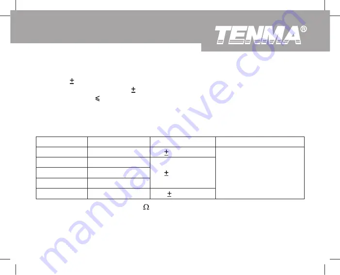 Tenma 72-7224 Скачать руководство пользователя страница 36