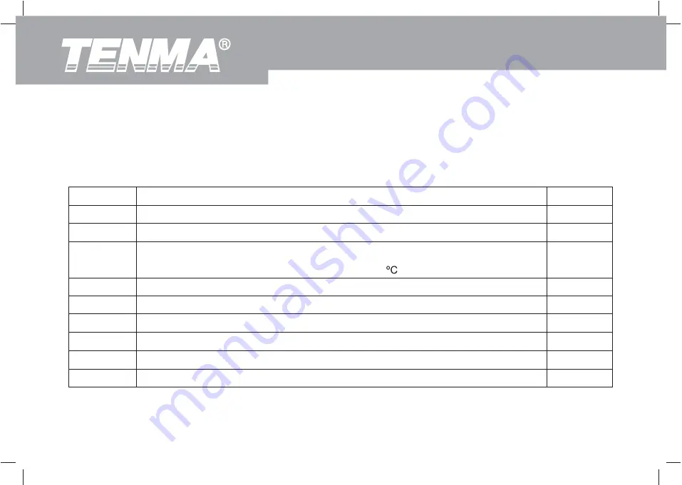 Tenma 72-7730A Скачать руководство пользователя страница 7