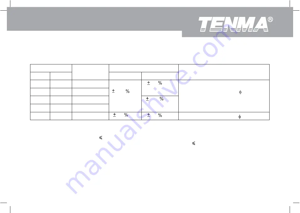 Tenma 72-7730A Скачать руководство пользователя страница 62