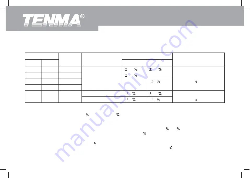 Tenma 72-7730A Скачать руководство пользователя страница 63