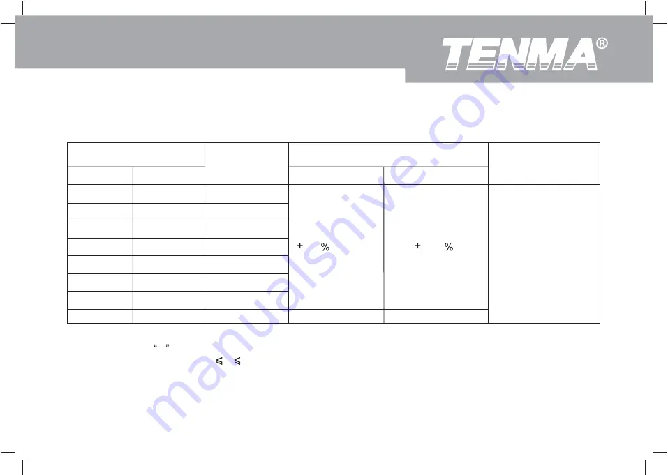 Tenma 72-7730A Скачать руководство пользователя страница 66