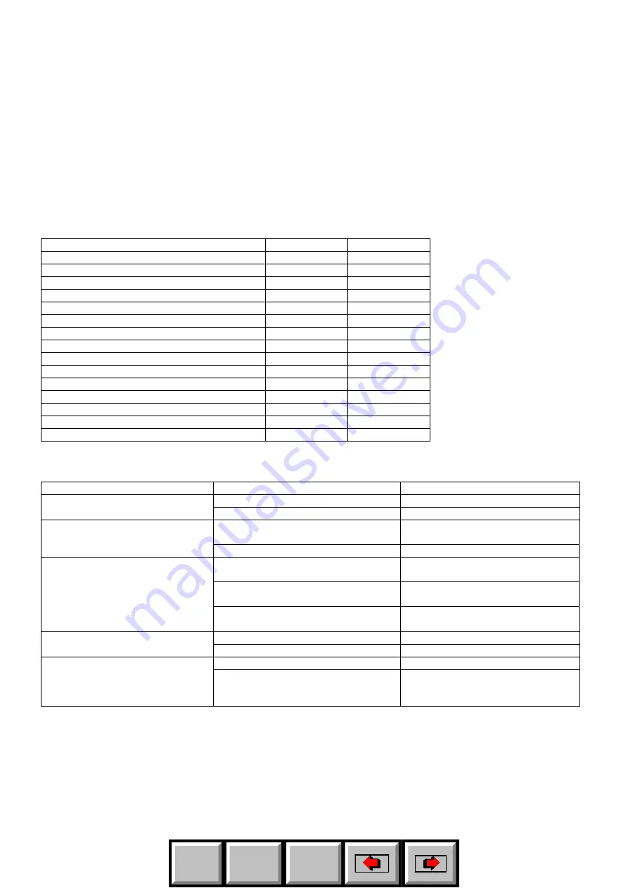 Tennant 1210 Instruction And Maintenance Handbook Download Page 17