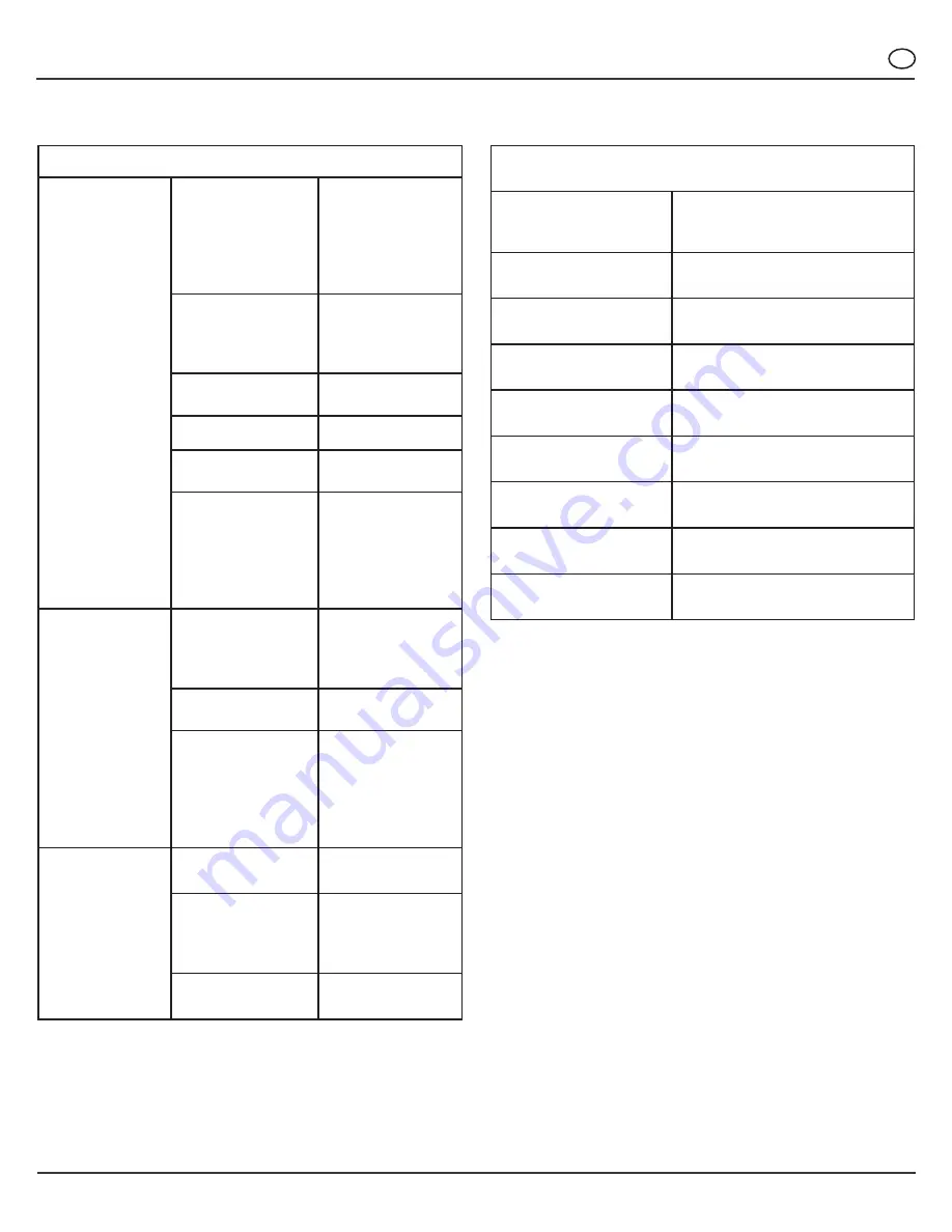 Tennant 1254328-V-LWU-13 Operator And Parts Manual Download Page 25