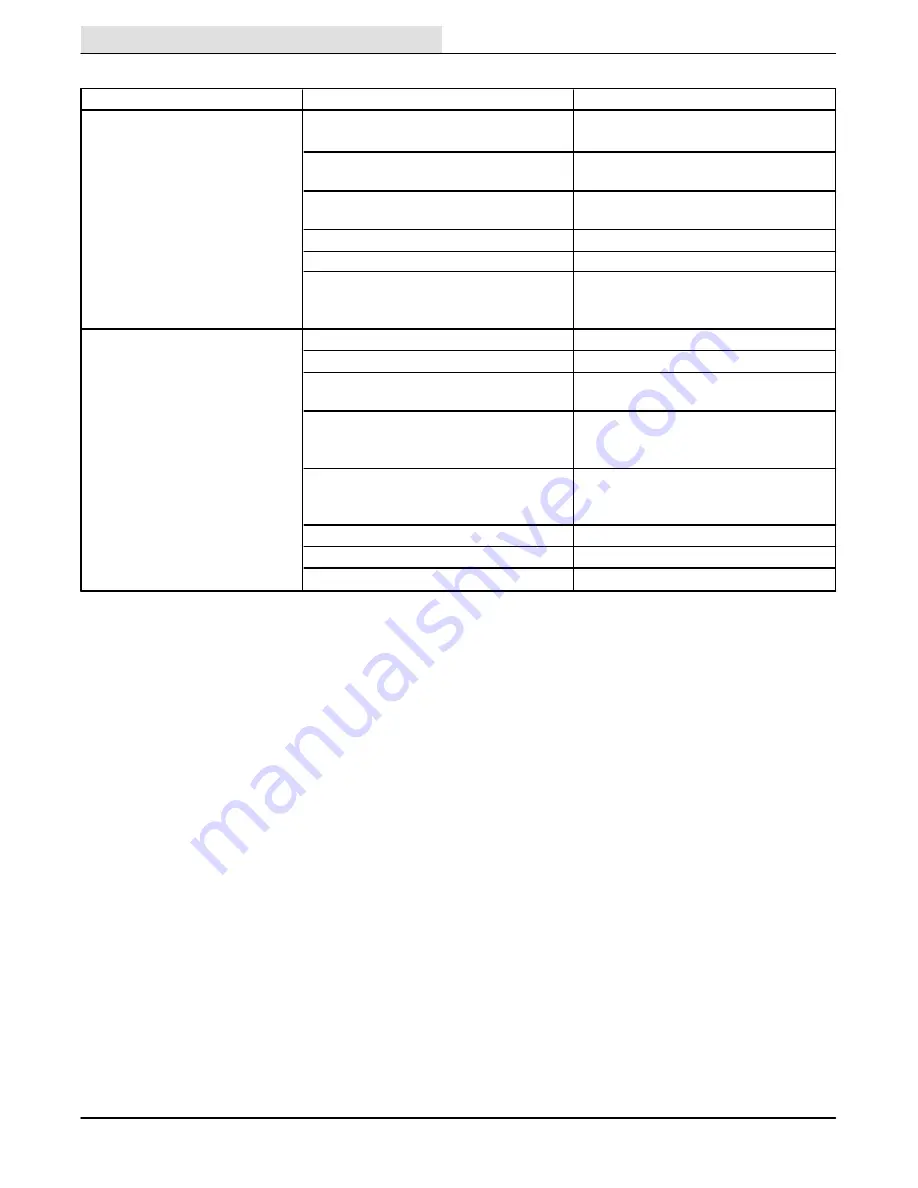 Tennant 275 Series II Operator'S Manual Download Page 56