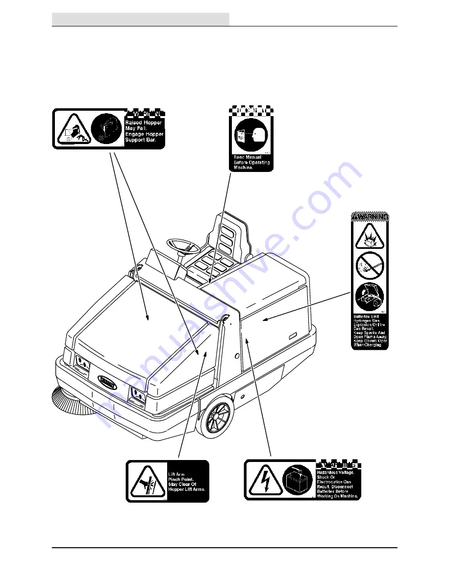 Tennant 355E Operator'S Manual Download Page 6