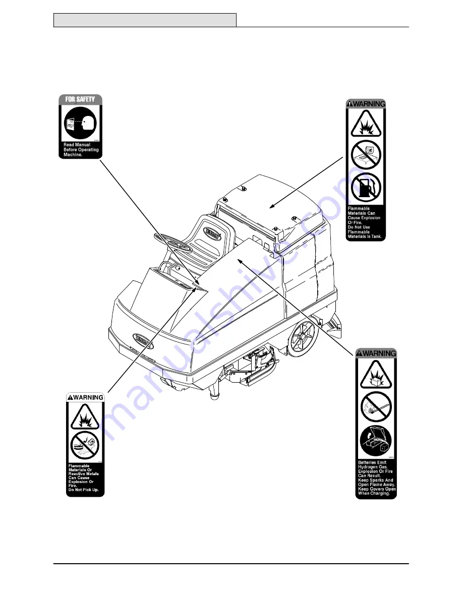 Tennant 515 Operator'S Manual Download Page 6