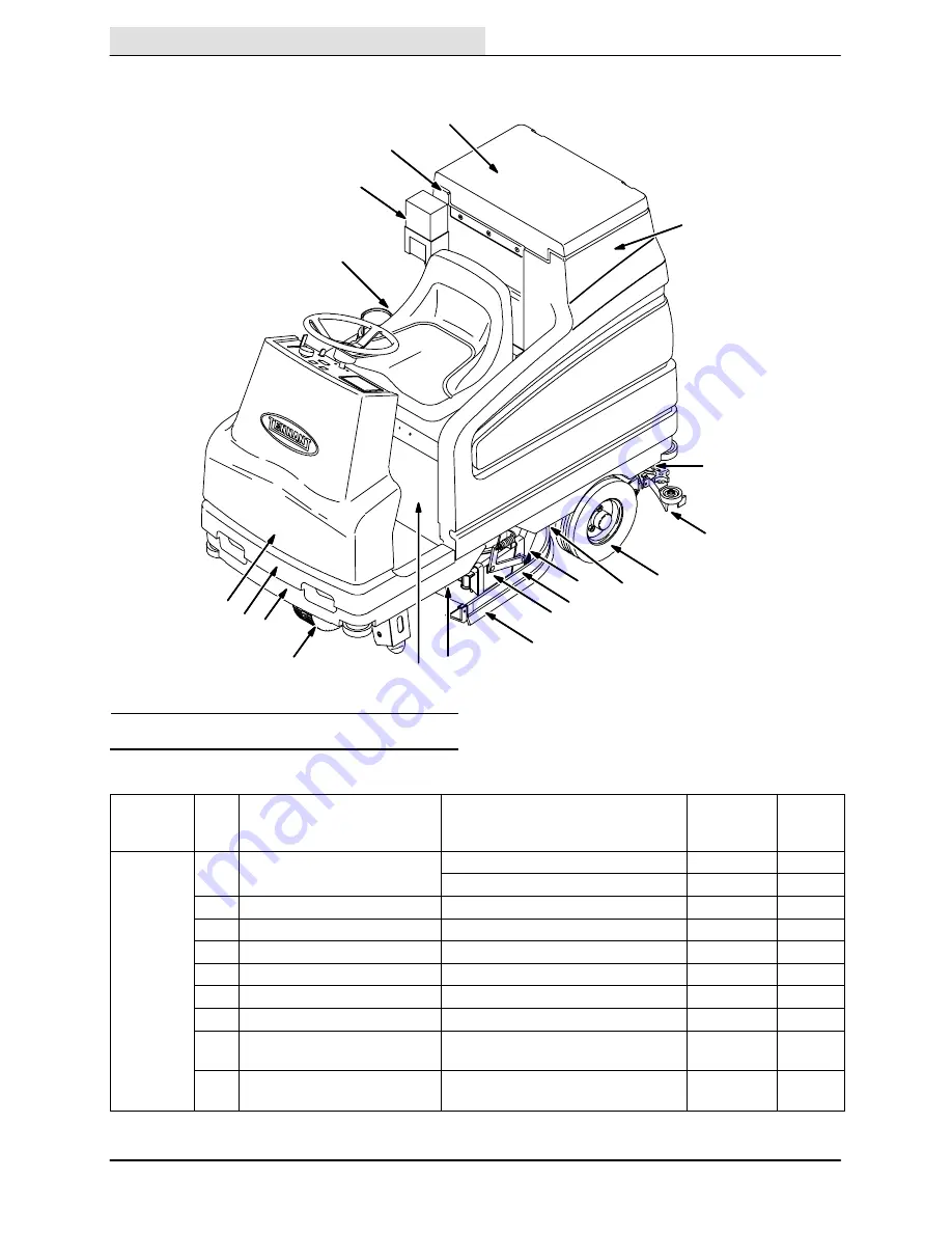 Tennant 7100 Operator'S Manual Download Page 60