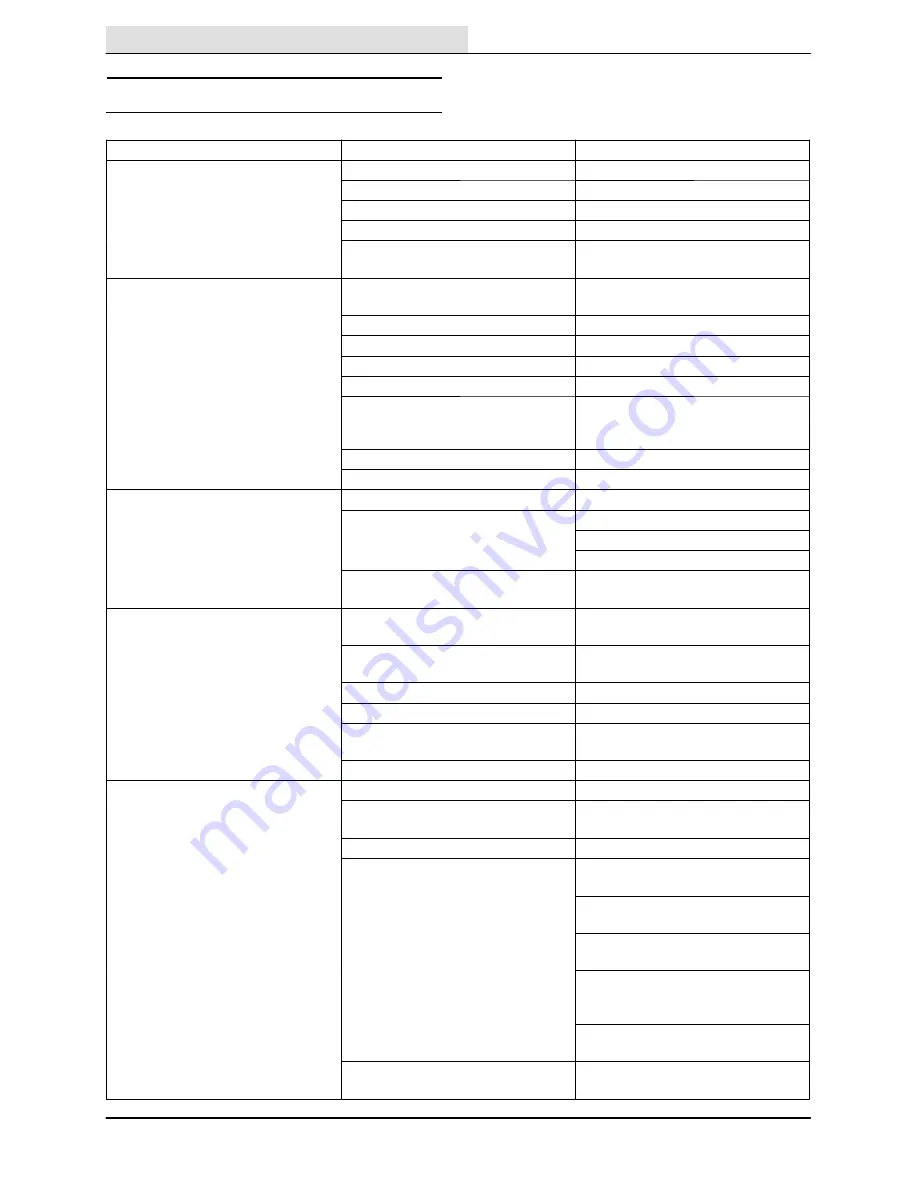 Tennant 7200 Operator'S Manual Download Page 60