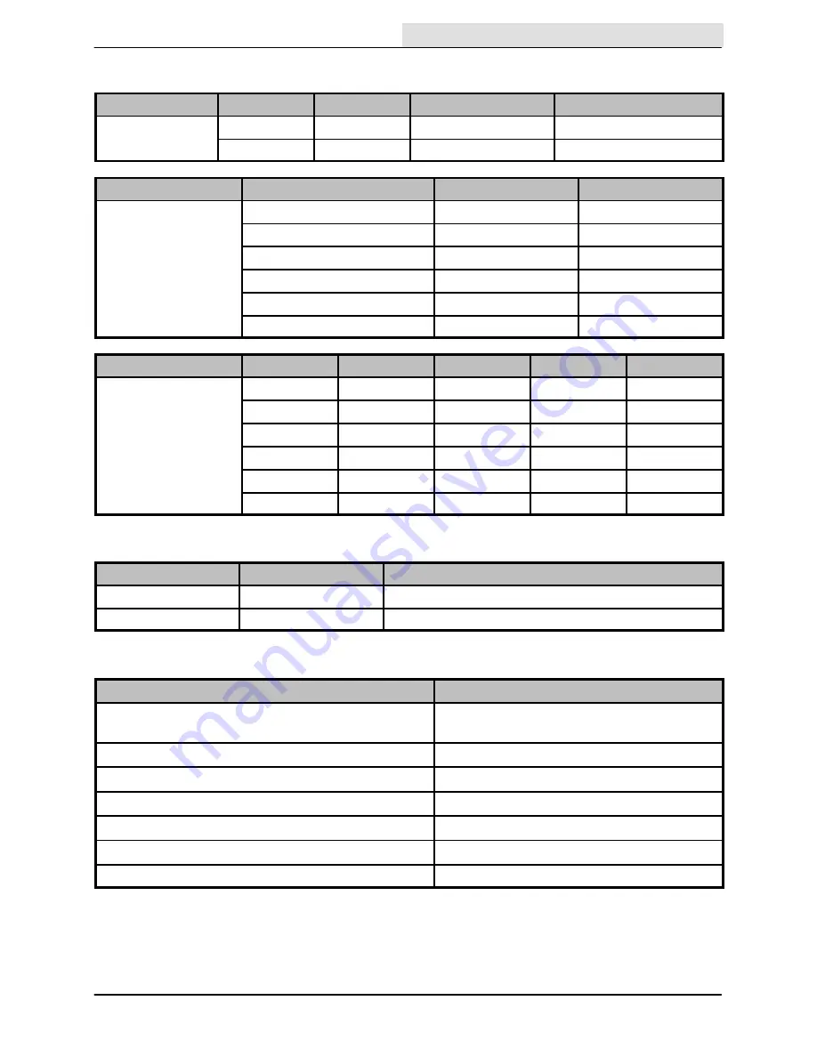 Tennant 7200 Operator'S Manual Download Page 103