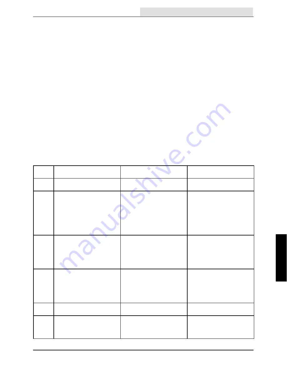 Tennant 7200 Service Manual Download Page 247