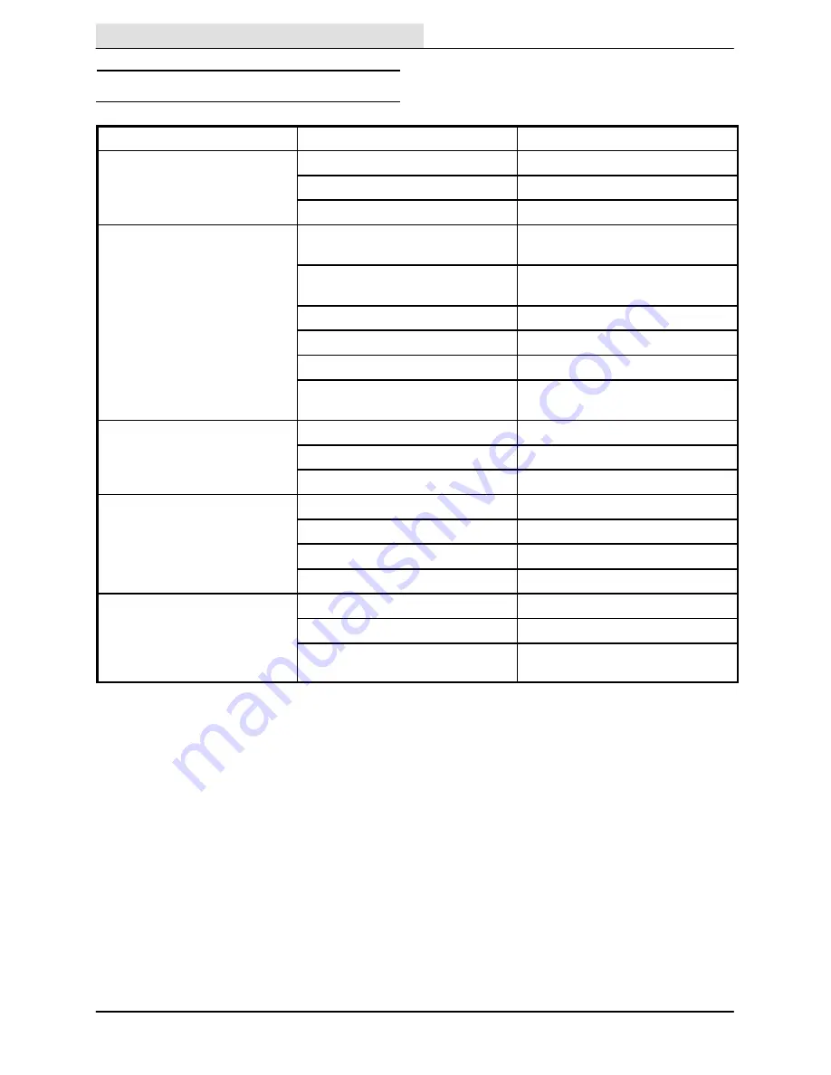 Tennant CENTURION Operator'S Manual Download Page 74