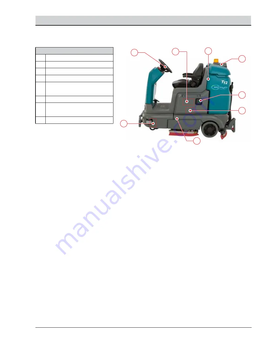 Tennant EC-H2O T12 Service Information Manual Download Page 11