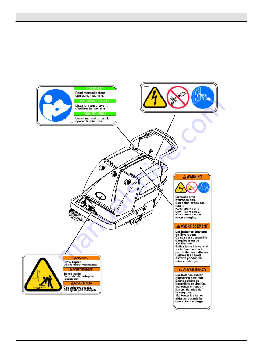 Tennant S10 Service Information Manual Download Page 6