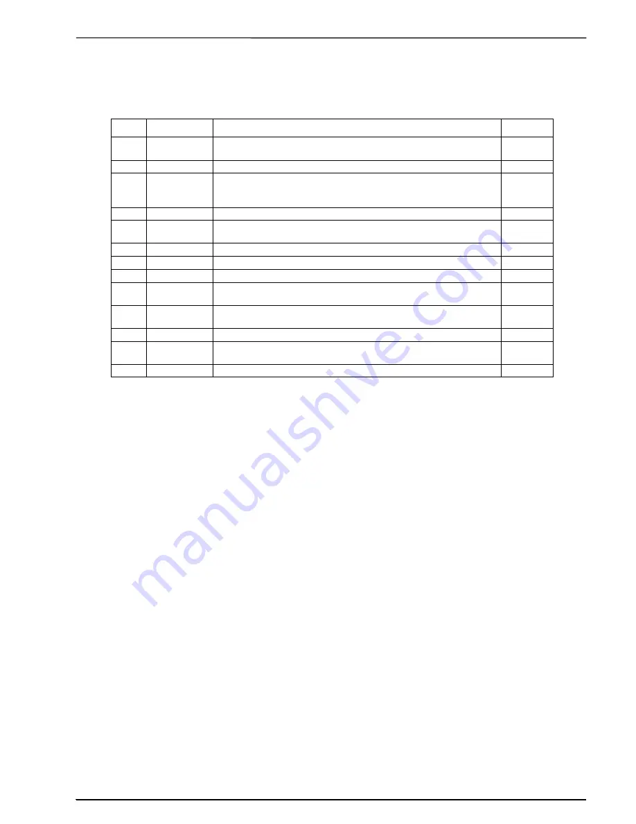 Tennant V-SMU-36 Operator And Parts Manual Download Page 13